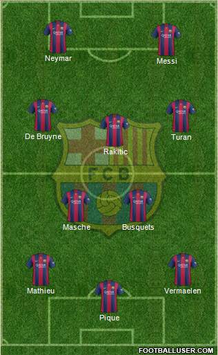 F.C. Barcelona Formation 2015
