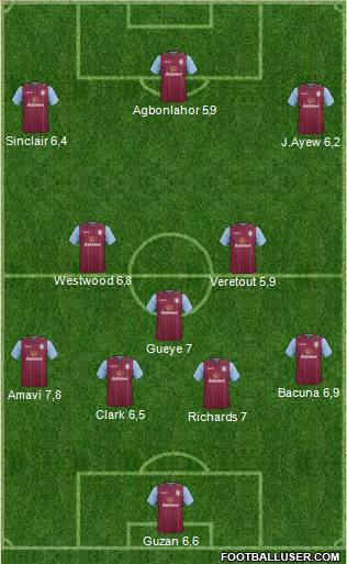 Aston Villa Formation 2015