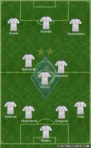 Dinamo Kiev Formation 2015