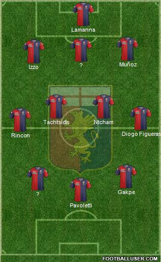 Genoa Formation 2015