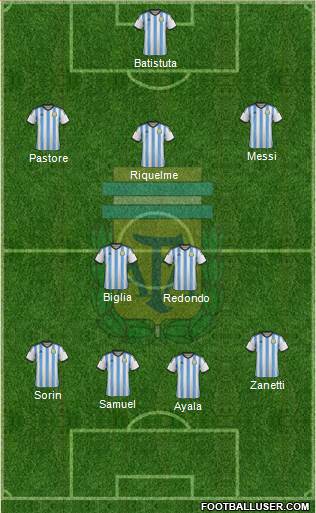 Argentina Formation 2015