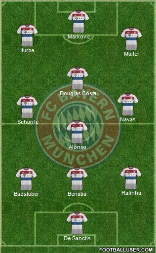 FC Bayern München Formation 2015