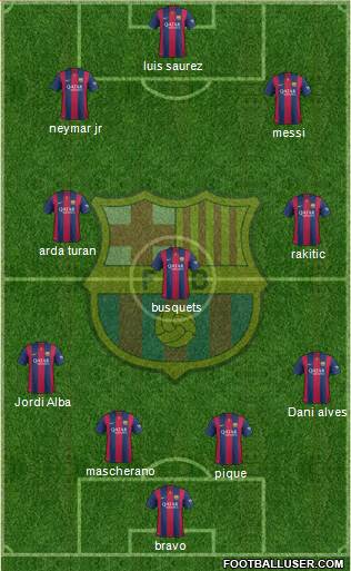 F.C. Barcelona Formation 2015