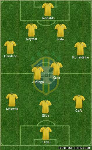 Brazil Formation 2015