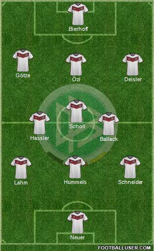 Germany Formation 2015