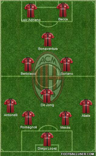 A.C. Milan Formation 2015