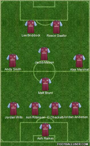 Aston Villa Formation 2015