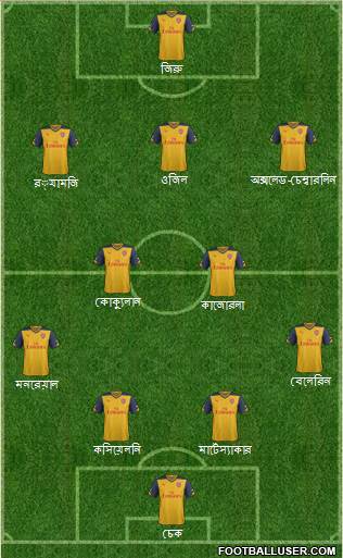 Arsenal Formation 2015