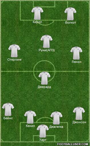 England Formation 2015