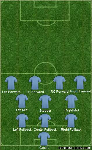 U.S.A. Formation 2015