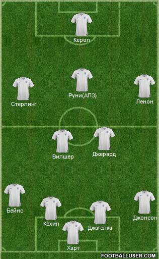 England Formation 2015