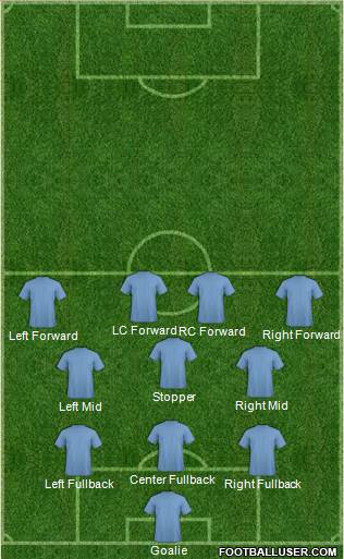 U.S.A. Formation 2015