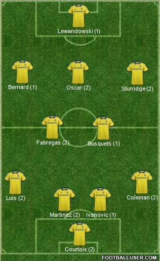 Chelsea Formation 2015