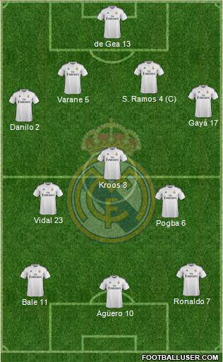 Real Madrid C.F. Formation 2015