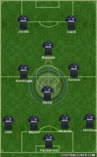 F.C. Internazionale Formation 2015