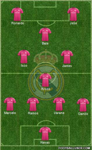 Real Madrid C.F. Formation 2015