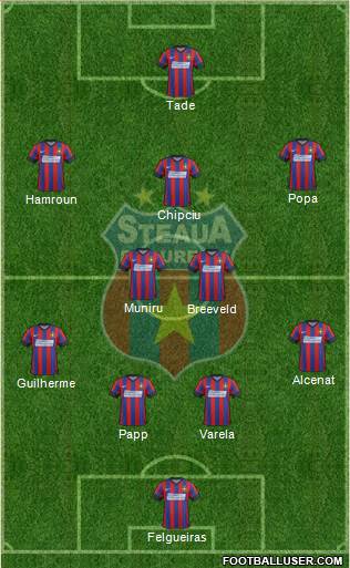FC Steaua Bucharest Formation 2015