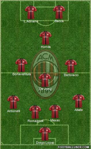A.C. Milan Formation 2015