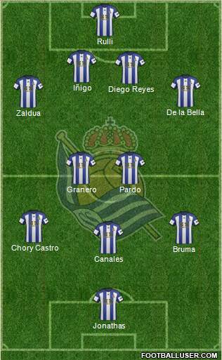 Real Sociedad S.A.D. Formation 2015