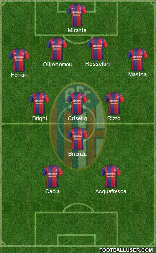 Bologna Formation 2015