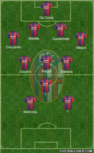 Bologna Formation 2015
