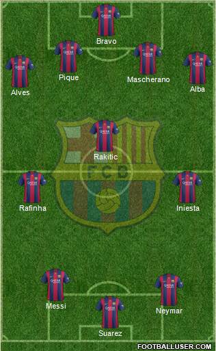 F.C. Barcelona B Formation 2015