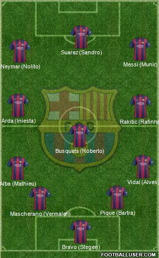 F.C. Barcelona Formation 2015