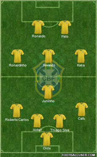 Brazil Formation 2015