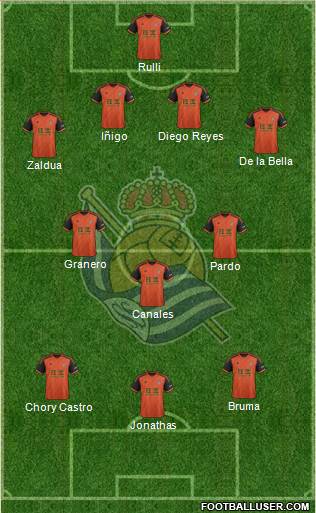 Real Sociedad S.A.D. Formation 2015