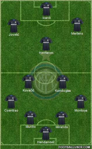 F.C. Internazionale Formation 2015