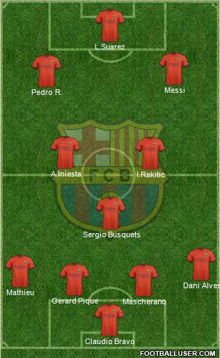 F.C. Barcelona Formation 2015