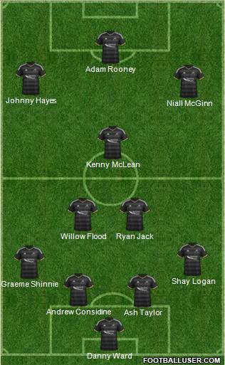 Aberdeen Formation 2015