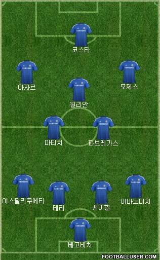 Chelsea Formation 2015