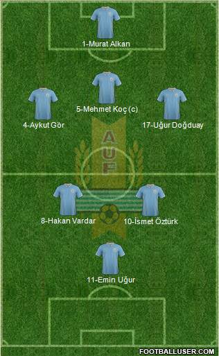 Uruguay Formation 2015