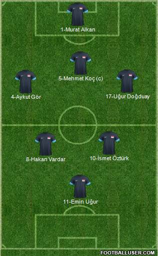 Singapore Formation 2015