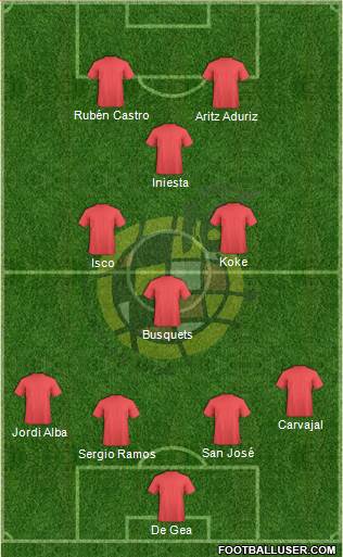 Spain Formation 2015