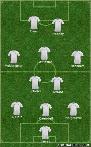 England Formation 2015