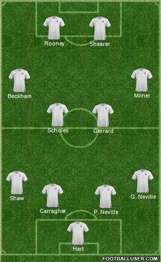 England Formation 2015