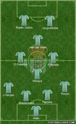 Real Betis B., S.A.D. Formation 2015