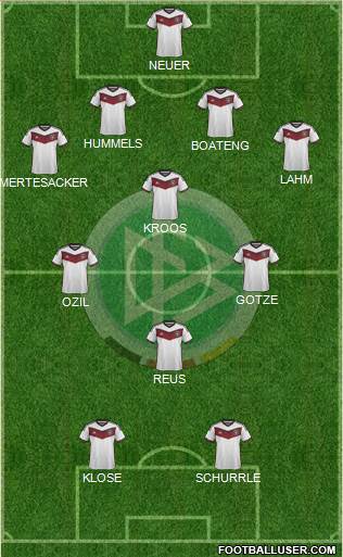 Germany Formation 2015