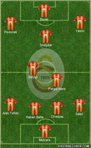 Galatasaray SK Formation 2015