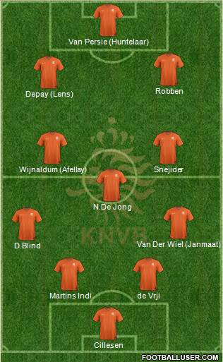 Holland Formation 2015