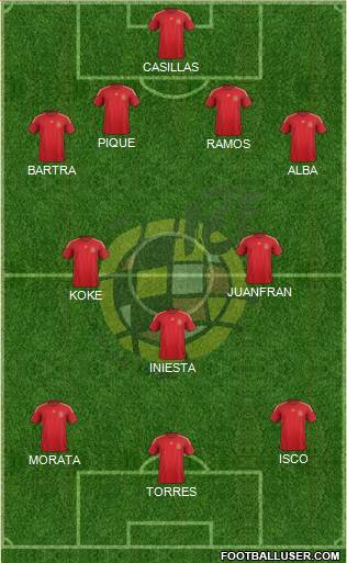 Spain Formation 2015