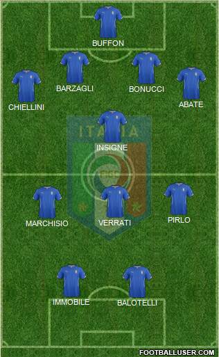 Italy Formation 2015