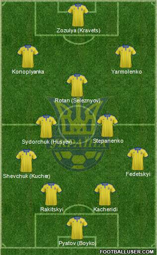 Ukraine Formation 2015