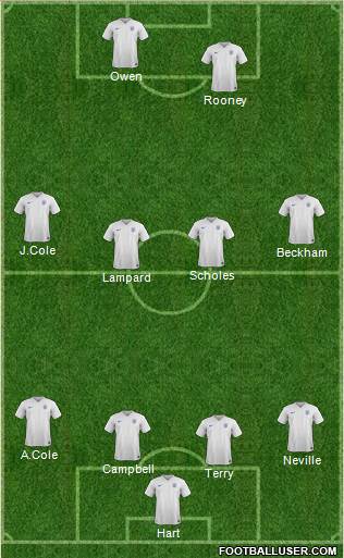 England Formation 2015