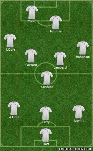 England Formation 2015