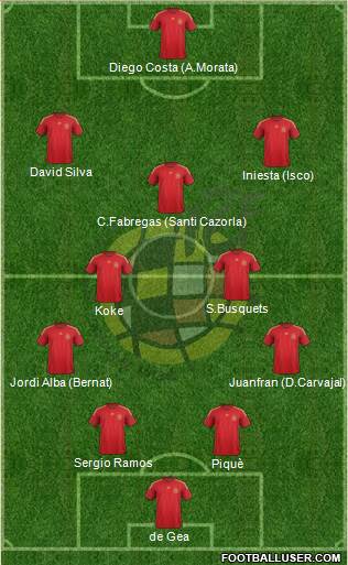 Spain Formation 2015
