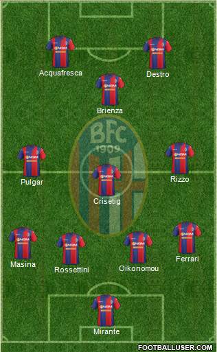 Bologna Formation 2015