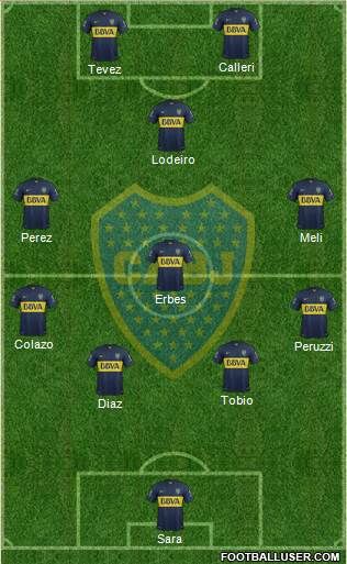Boca Juniors Formation 2015